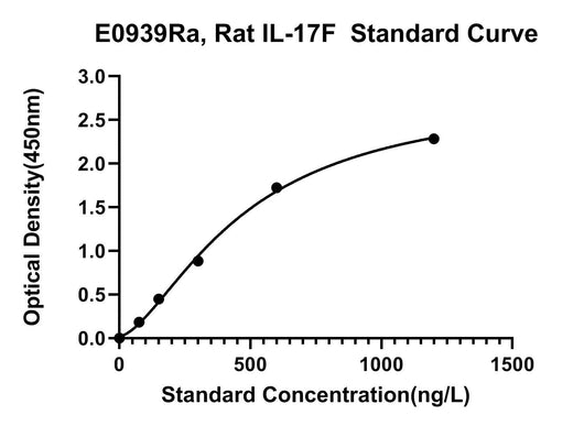 BT LAB manufacturer product image
