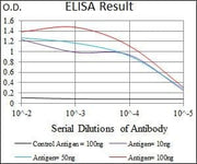BT LAB manufacturer product image