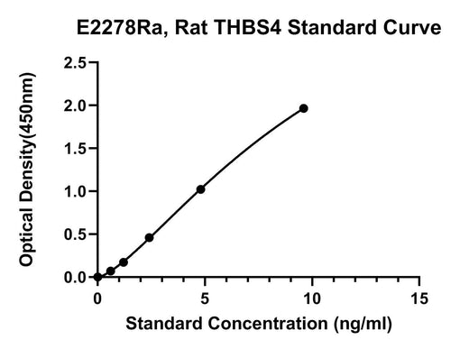 BT LAB manufacturer product image