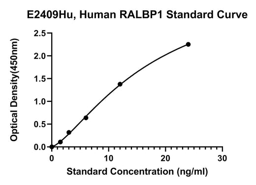 BT LAB manufacturer product image