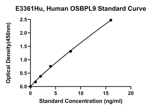 BT LAB manufacturer product image