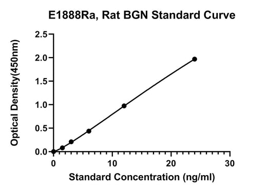 BT LAB manufacturer product image