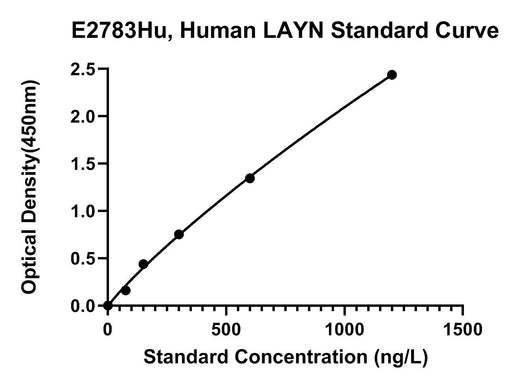 BT LAB manufacturer product image