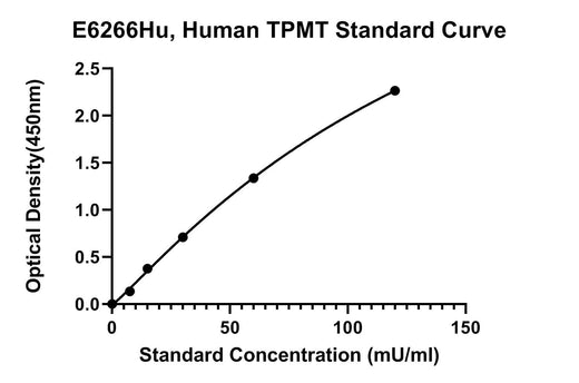 BT LAB manufacturer product image