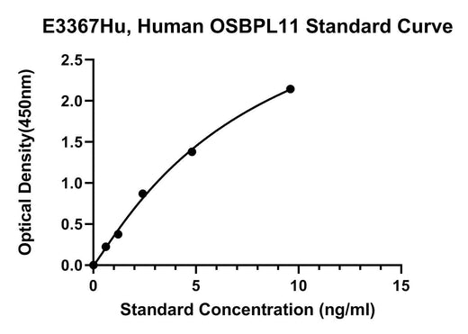 BT LAB manufacturer product image