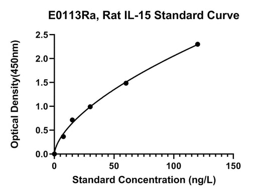 BT LAB manufacturer product image