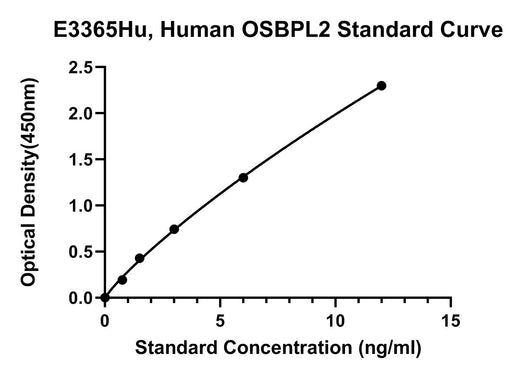 BT LAB manufacturer product image
