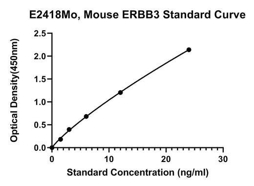 BT LAB manufacturer product image