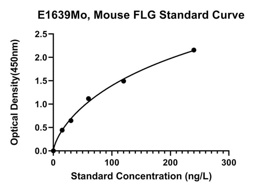 BT LAB manufacturer product image