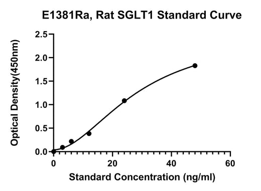 BT LAB manufacturer product image