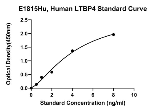 BT LAB manufacturer product image