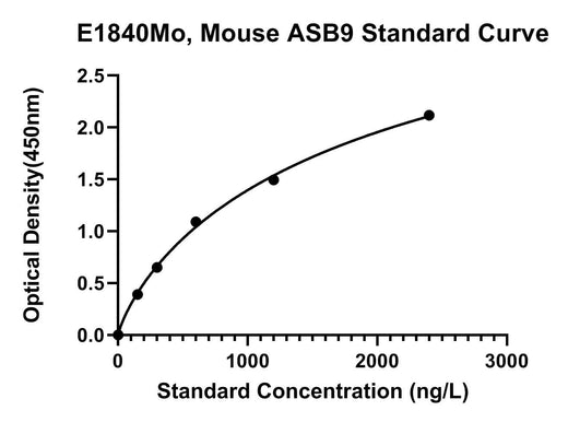 BT LAB manufacturer product image