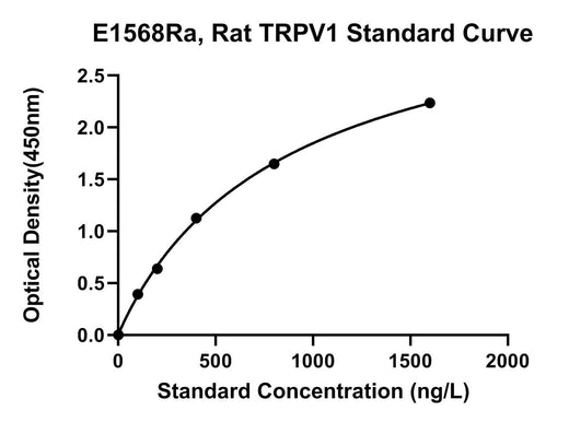 BT LAB manufacturer product image