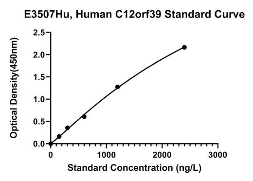 BT LAB manufacturer product image