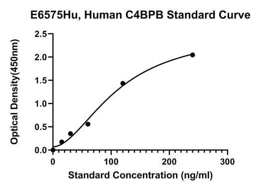 BT LAB manufacturer product image