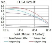 BT LAB manufacturer product image