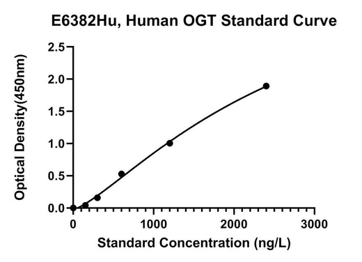 BT LAB manufacturer product image
