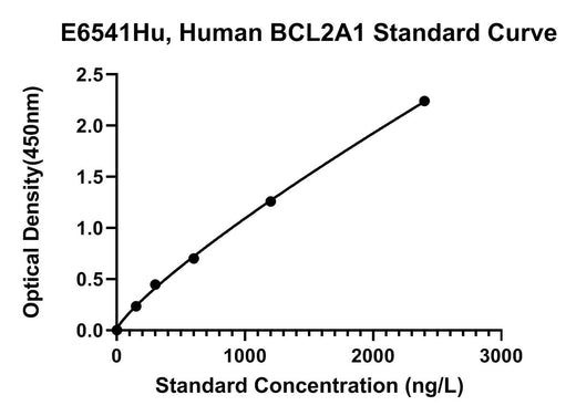 BT LAB manufacturer product image