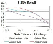 BT LAB manufacturer product image