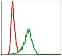 BT LAB manufacturer product image
