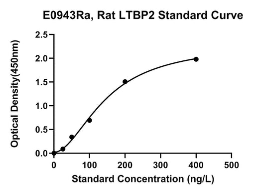 BT LAB manufacturer product image