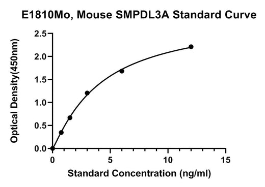 BT LAB manufacturer product image