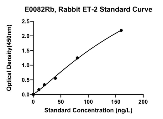 BT LAB manufacturer product image