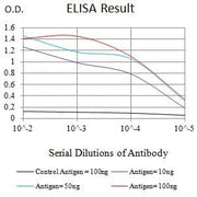 BT LAB manufacturer product image