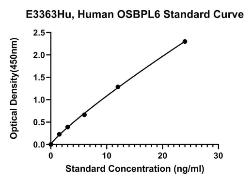 BT LAB manufacturer product image