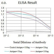 BT LAB manufacturer product image