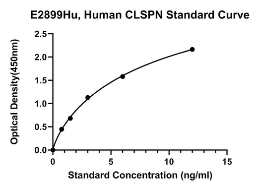 BT LAB manufacturer product image