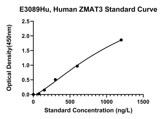 BT LAB manufacturer product image