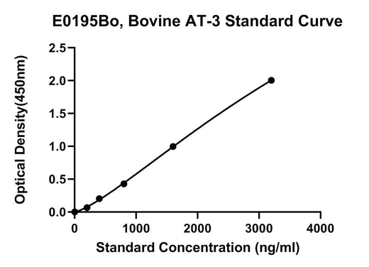 BT LAB manufacturer product image