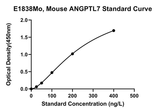 BT LAB manufacturer product image