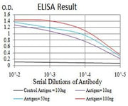 BT LAB manufacturer product image