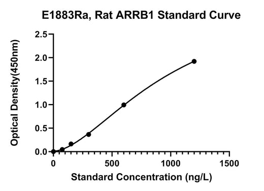 BT LAB manufacturer product image