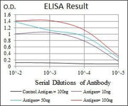 BT LAB manufacturer product image