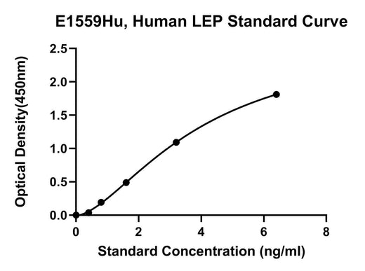 BT LAB manufacturer product image