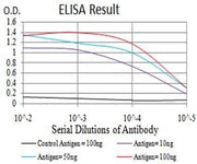 BT LAB manufacturer product image