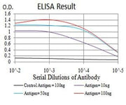 BT LAB manufacturer product image