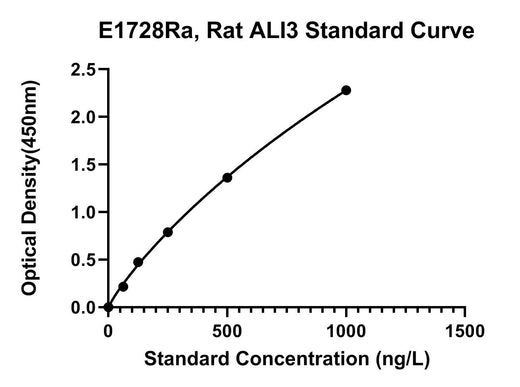 BT LAB manufacturer product image