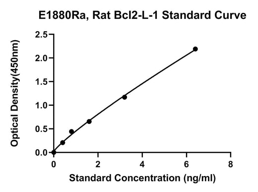 BT LAB manufacturer product image