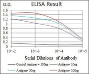BT LAB manufacturer product image