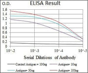 BT LAB manufacturer product image