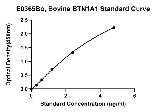 BT LAB manufacturer product image