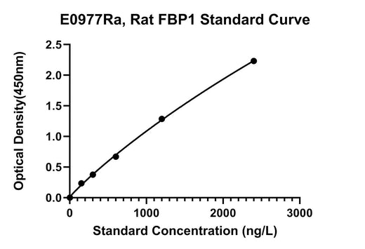 BT LAB manufacturer product image