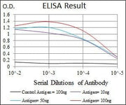 BT LAB manufacturer product image