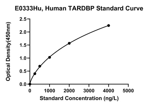 BT LAB manufacturer product image