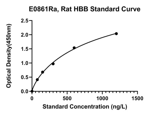 BT LAB manufacturer product image