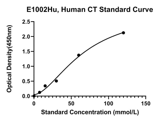BT LAB manufacturer product image